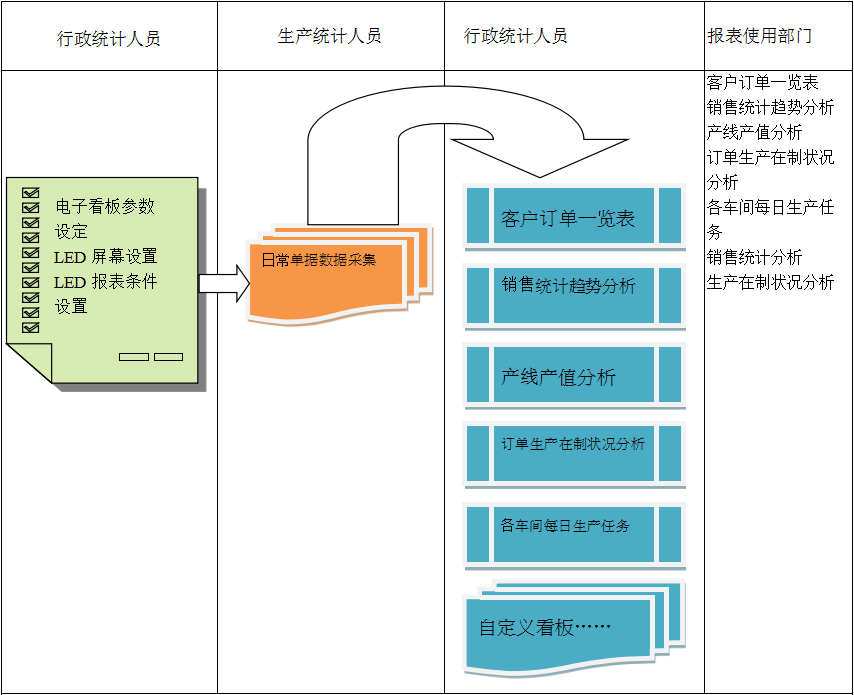 电子看板ERP乐鱼平台-乐鱼(中国)一站式服务平台
