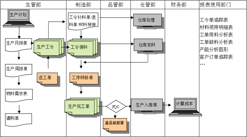 生产制造ERP乐鱼平台-乐鱼(中国)一站式服务平台
