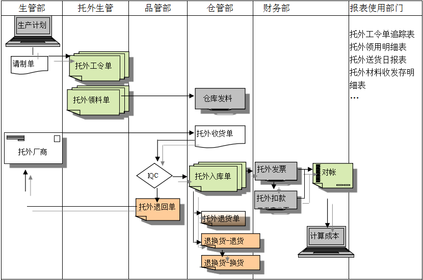 ERP乐鱼平台-乐鱼(中国)一站式服务平台
