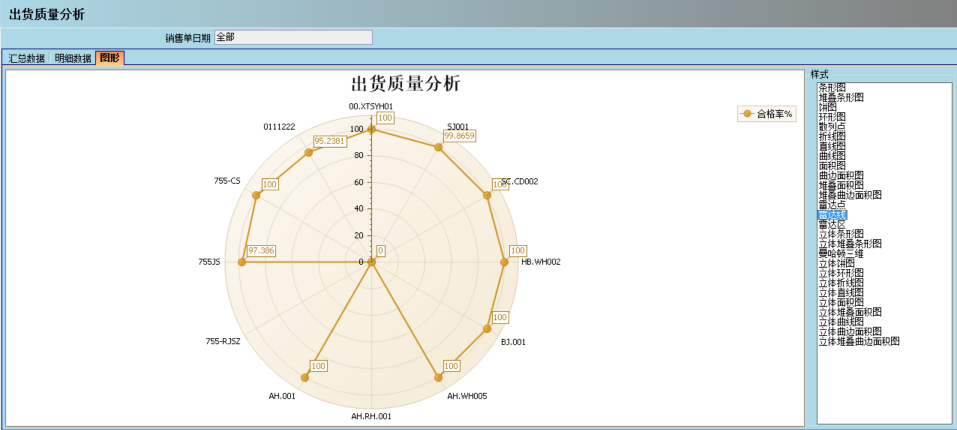 ERP乐鱼平台-乐鱼(中国)一站式服务平台
的核心价值