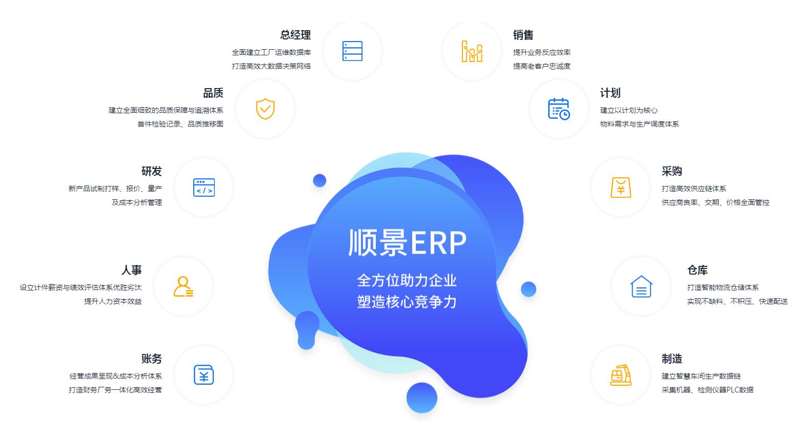 ERP管理乐鱼平台-乐鱼(中国)一站式服务平台
