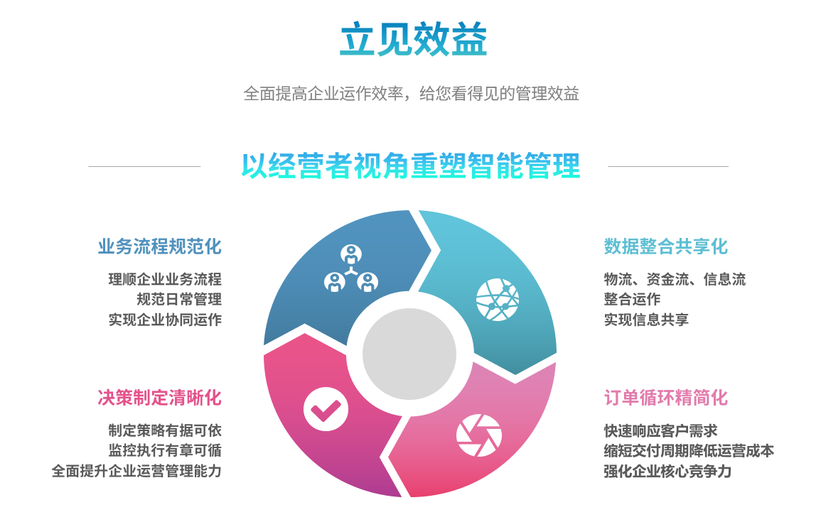 ERP乐鱼平台-乐鱼(中国)一站式服务平台
