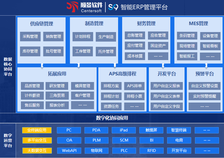 乐鱼平台-乐鱼(中国)一站式服务平台S9 ERP乐鱼平台-乐鱼(中国)一站式服务平台
乐鱼平台-乐鱼(中国)一站式服务平台S9 ERP乐鱼平台-乐鱼(中国)一站式服务平台